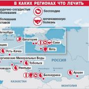Места для отдыха в России